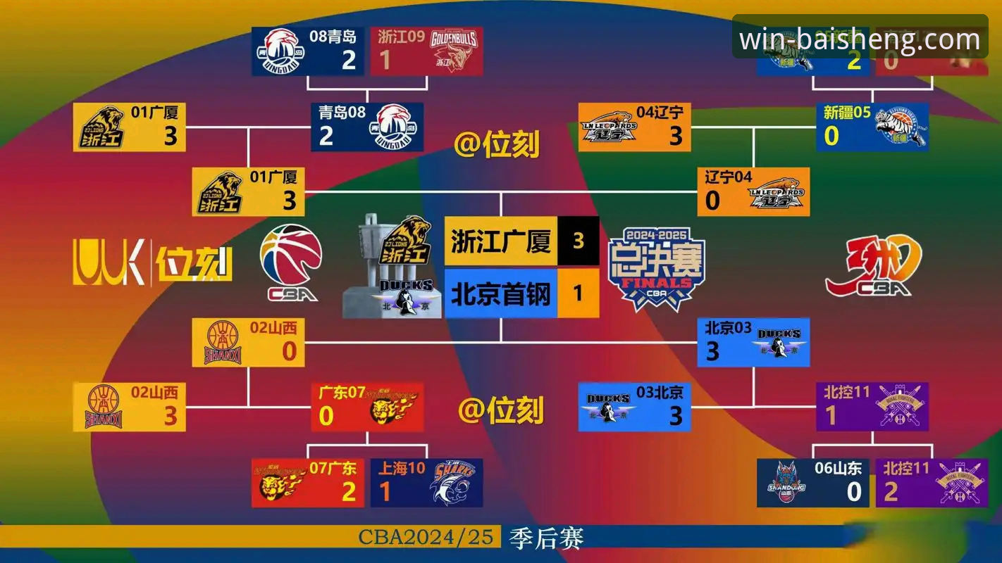 CBA焦点战复盘与高清观赛平台选择指南