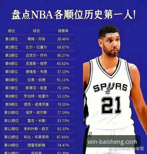 百胜游戏信誉如何 布泽尔父子档选秀备战全解析:从NBA全明星到2026届状元热门之路
