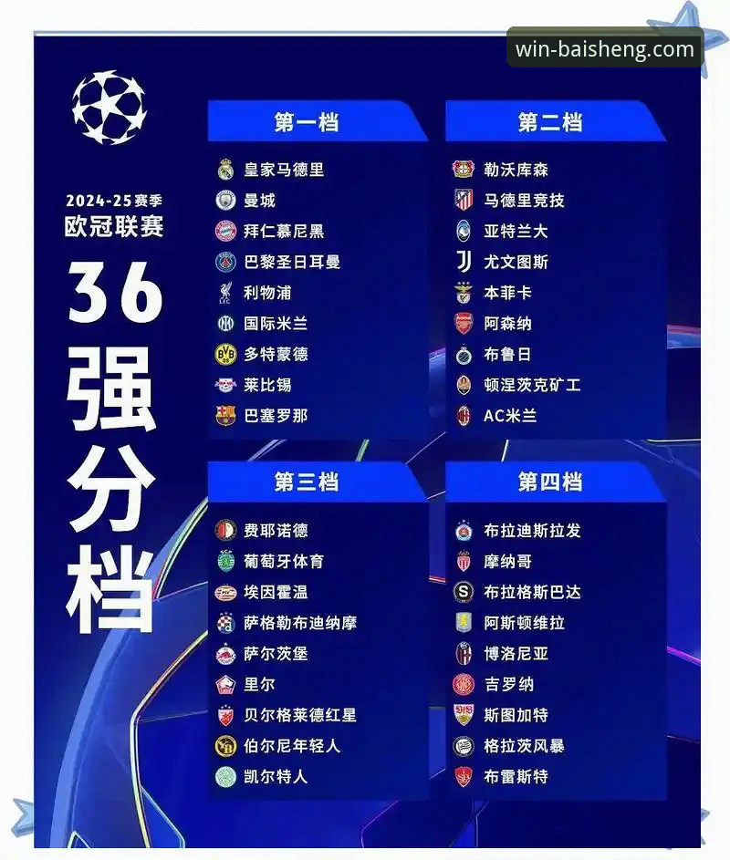 百胜游戏平台对比分析 欧冠八强对阵出炉:豪门盛宴与平台观赛体验详解